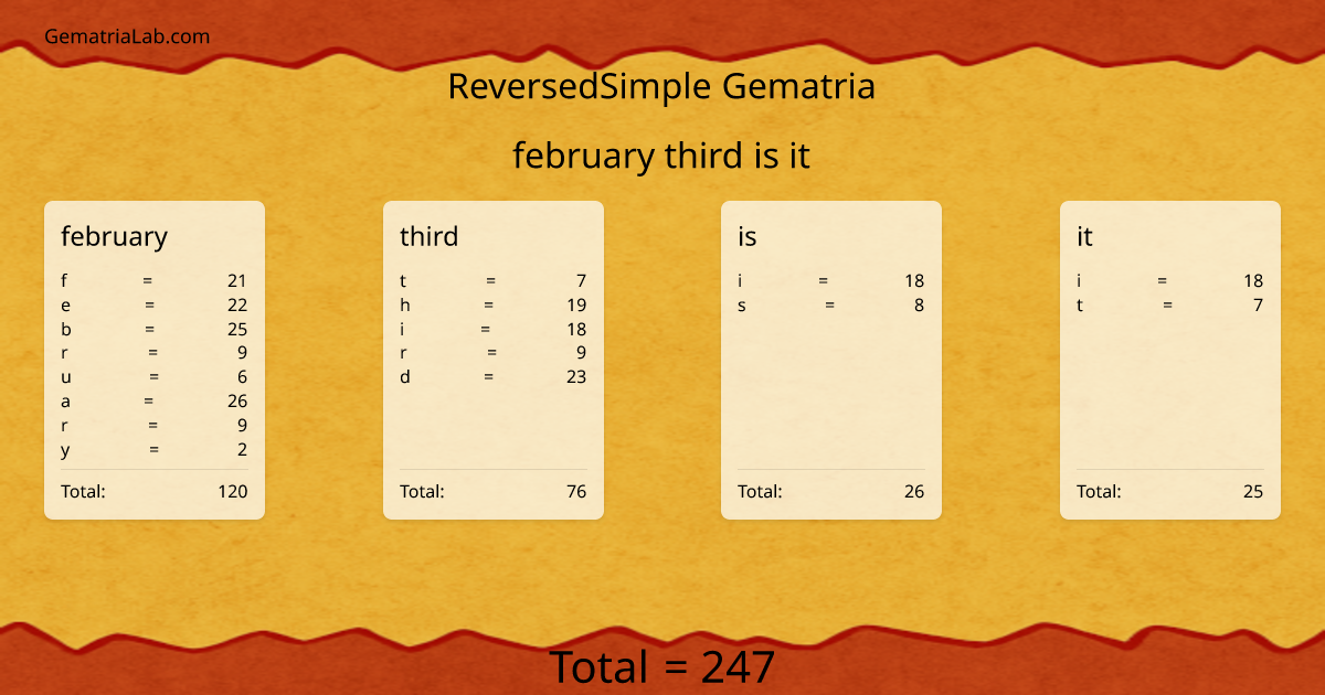 february third is it in reversedSimple Gematria